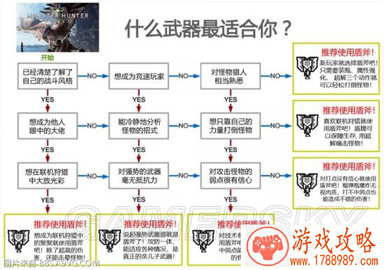 怪物猎人世界盾斧技能怎么释放