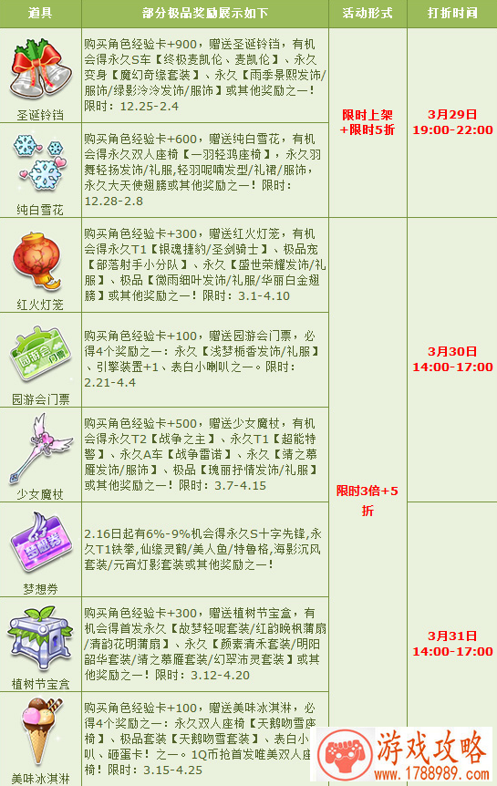 2019QQ飞车3月29日周末宝箱狂欢