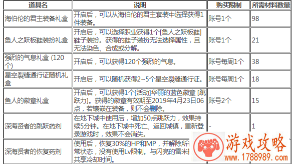 dnf海伯伦的君主装备礼盒怎么获得 