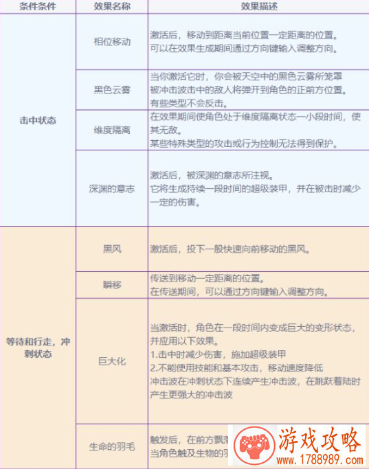 dnf现黑天之主武器外观特效展示 