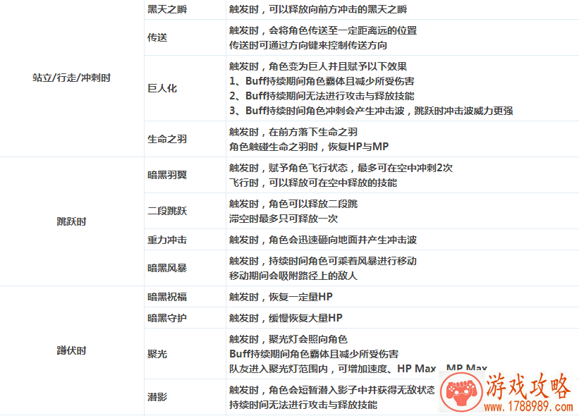 DNF普雷武器特效亮相