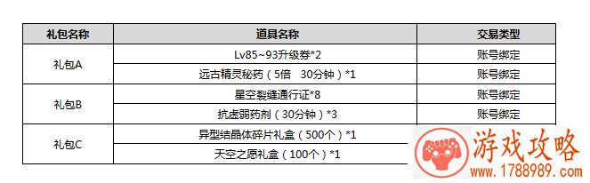 dnf实名验证怎么弄 