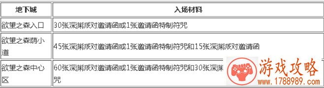 DNF进入史诗之路需要什么 