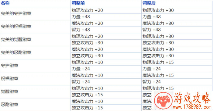 DNF1.21更新介绍