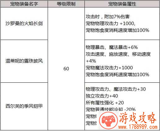 DNF19年新春礼包大揭秘 