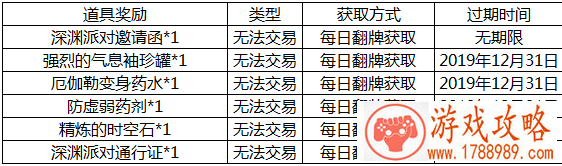 DNF圣诞咚咚锵活动是什么