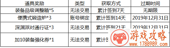 DNF圣诞咚咚锵活动是什么