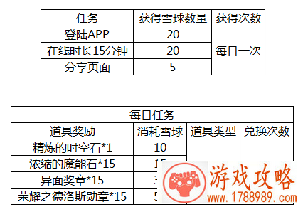 DNF助手冬季活动上线 