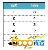 绝地求生新赛制是怎样的