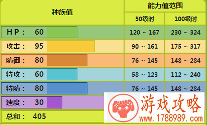 Pokemmo派拉斯特属性介绍