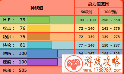 Pokemmo九尾属性介绍 技能招式如何配招