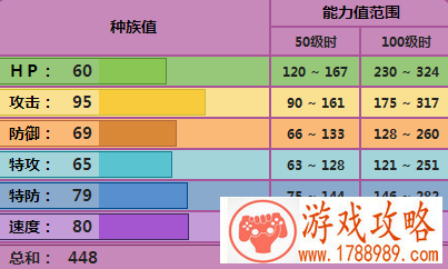 Pokemmo阿柏怪属性介绍 技能招式如何配招