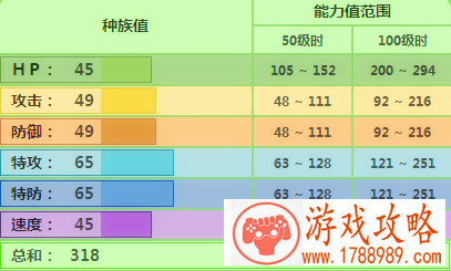 Pokemmo妙蛙种子属性介绍 技能招式如何配招