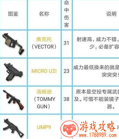 刺激战场使用冲锋枪对敌人造成1000点伤害怎么做