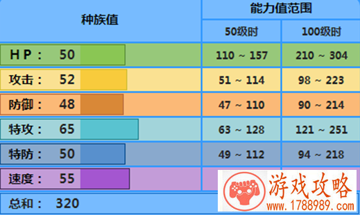 Pokemmo可达鸭属性介绍