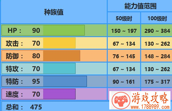 Pokemmo白海狮属性介绍