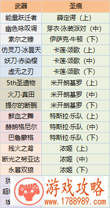 崩坏3火力补给值得抽吗 2018年火力补给可获装备一览