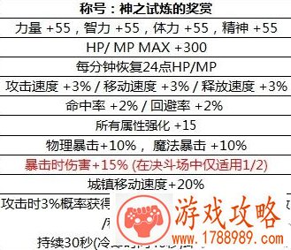 dnf2018国庆节礼包内容一览