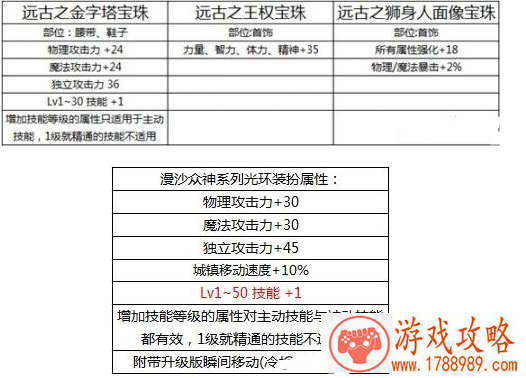 dnf2018国庆节礼包值得买吗 国庆节礼包内容一览