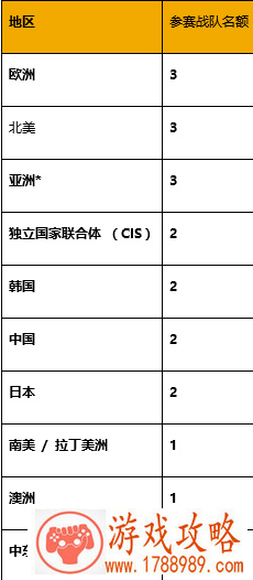 绝地求生全球邀请赛什么时候开始