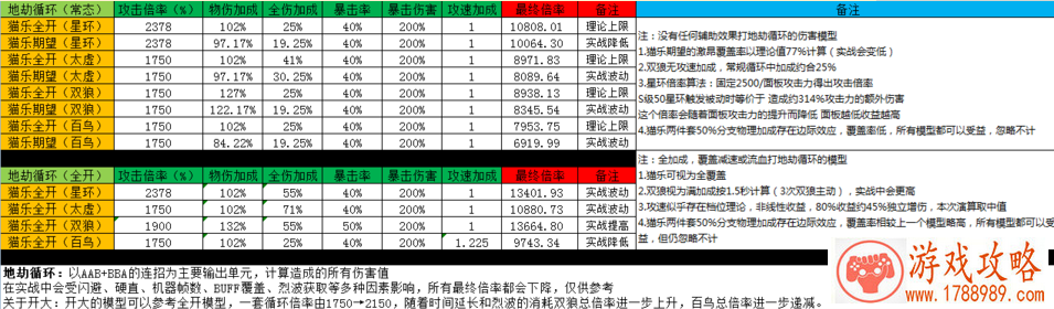 崩坏3拳套永暮双狼值得抽吗