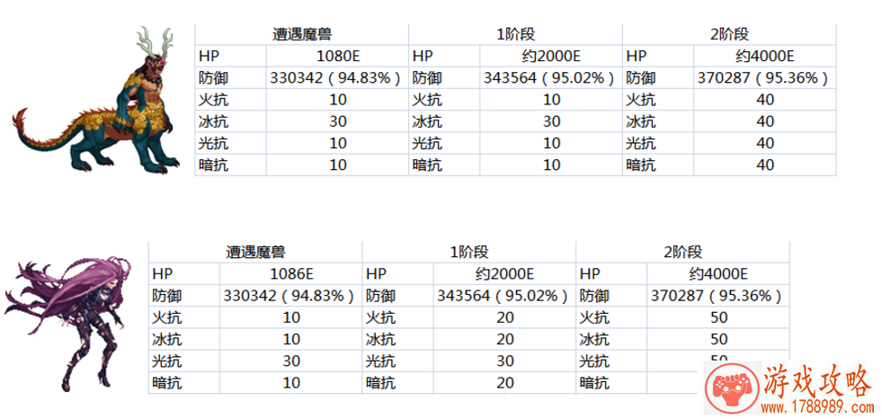 dnf魔兽抗性表