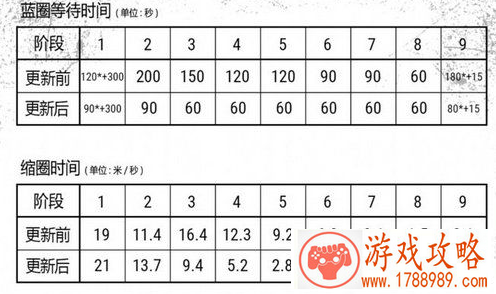 绝地求生4月12日更新到几点 4月12日更新内容一览