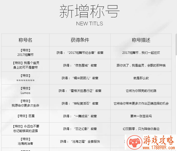 qq炫舞10月19日全民尬舞版本提前了解