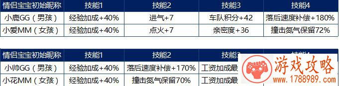 QQ飞车二宝技能