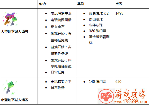 lol聚会突击礼包值得买吗