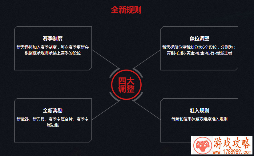 逆战天梯赛制度