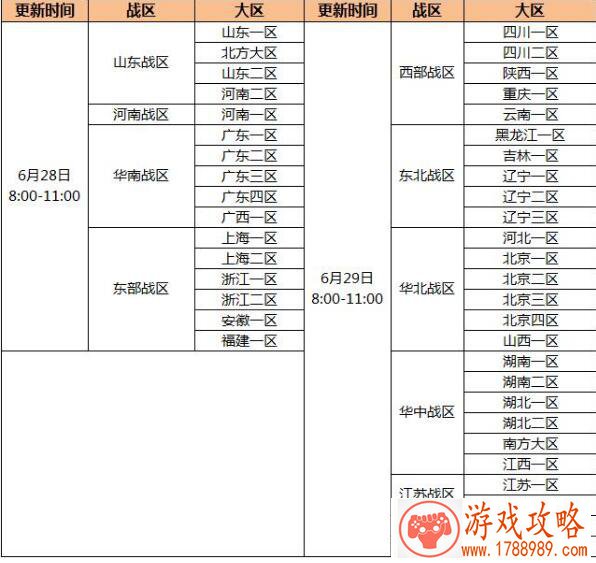 cf6月29日更新