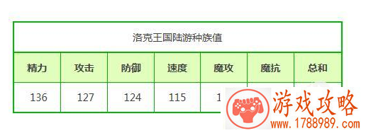 洛克王国陆游推荐性格