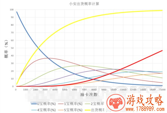 fgo安哥拉曼纽怎么获得