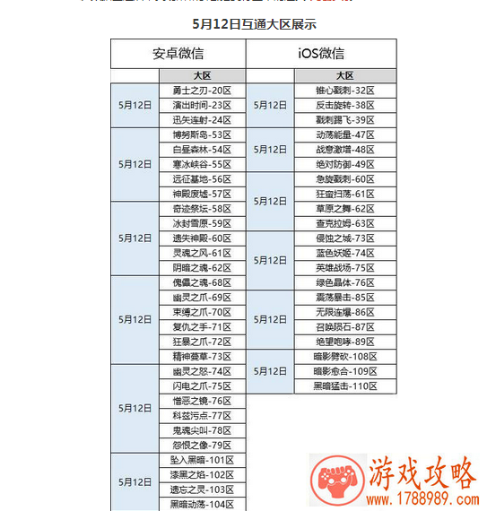 龙之谷手游2017年5月12日哪些区合服