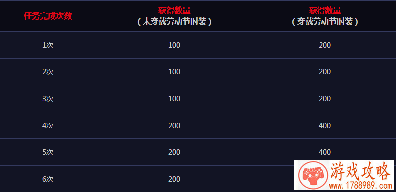 dnf神探NPC位置坐标分享