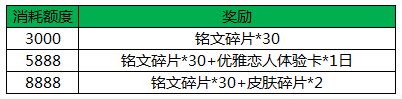 王者荣耀英雄信物