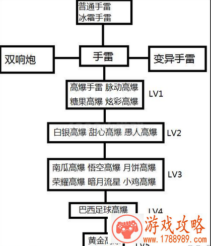 生死狙击小鸡高爆怎么获得