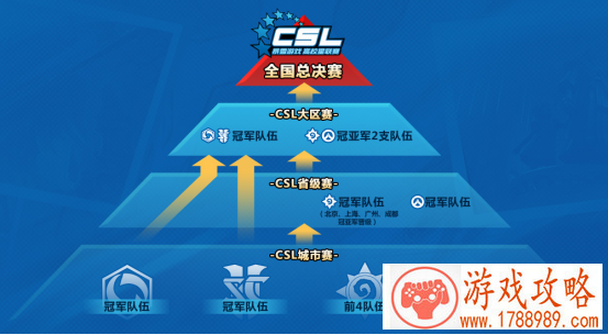 守望先锋高校星联赛报名网址是什么