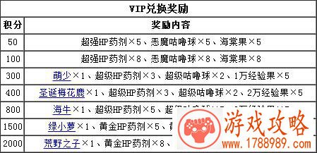 元宵迷之岛VIP奖励