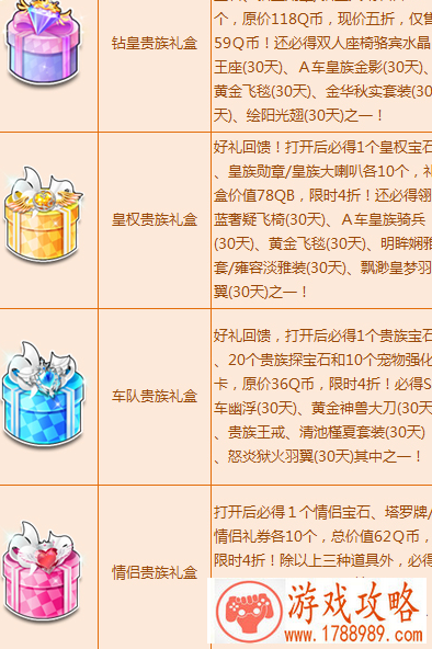 qq飞车10月贵族礼包值得购买吗