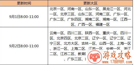 cf9月2号更新维护内容