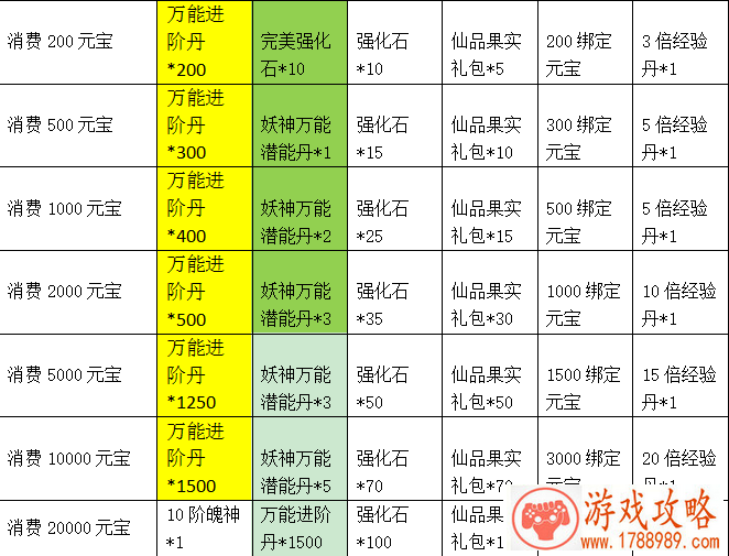 花千骨最新活动