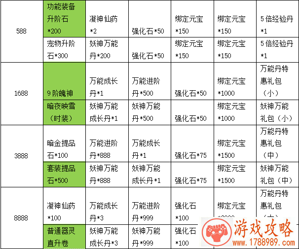 花千骨最新活动