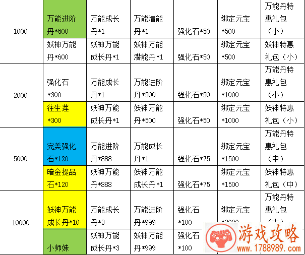 花千骨最新活动