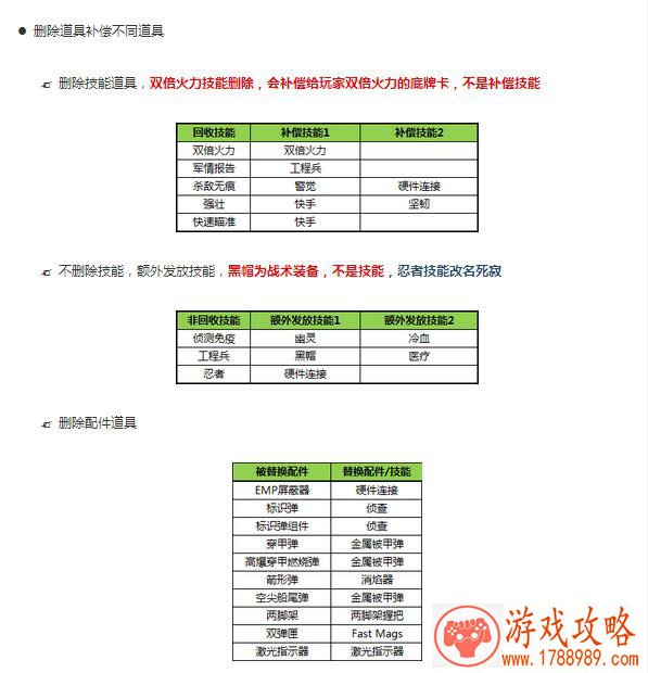 使命召唤ol道具回收补偿方案是什么