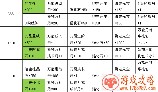 8090花千骨新活动