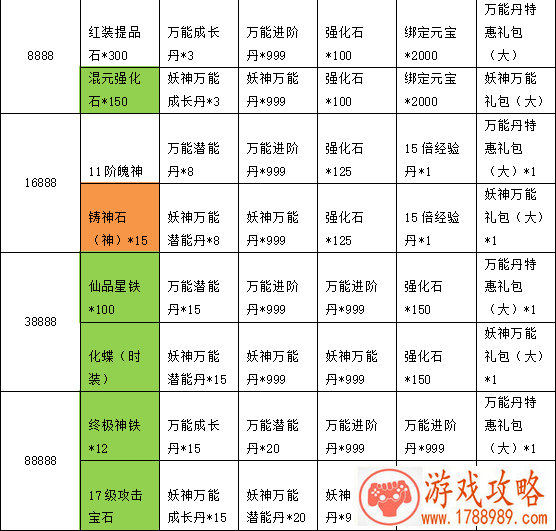 8090花千骨新活动