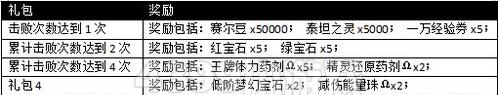 赛尔号7周年庆典奖励