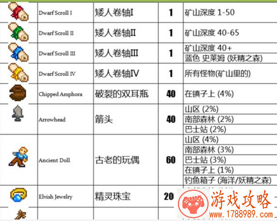 stardewvalley棕榈化石